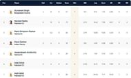 Vienna T10 League Highest Wicket-takers